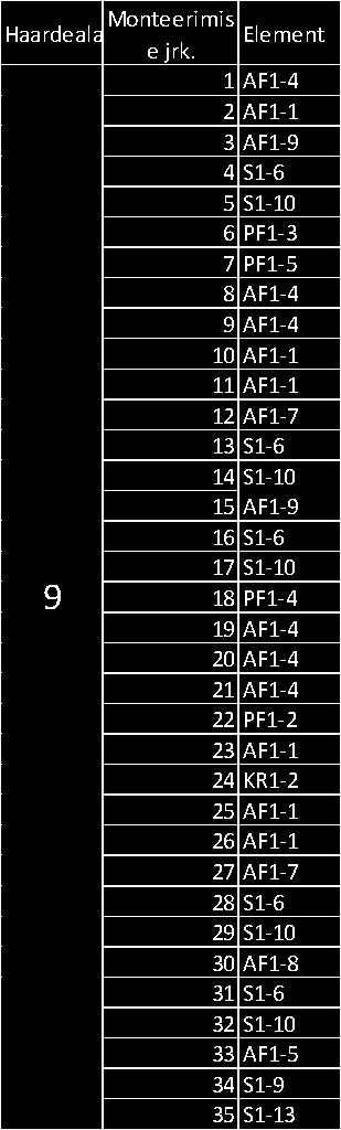 AF2-12 AF2-12 AF2-12 AF2-12 HAARDEALA 1 KR1-1 AF2-4 AF2-13 AF2-4 AF2-13 S2-12 S2-12 S2-12 S2-19 S2-21 S2-19 PF2-6 KR1-1 S2-12 S2-19 AF2-15 AF2-7 AF2-8 S2-28 S2-28 S2-9 S2-10