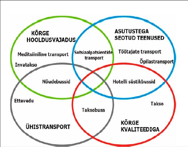 märts 2013 / MoMa. BIZ Paindlikud ühistranspordi lahendused Ropka tööstuspiirkonnale Paindlikud ühistranspordi lahendused on muutumas üha olulisemaks osaks transpordivõimaluste tagamisest.