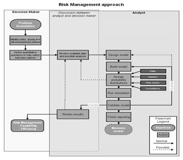 Riskianalüüsi komponendid I. Riski hindamine (Risk assessment) II. Riski juhtimine (risk management) III. Riski kommunikatsioon (risk communication) 10 11 2.