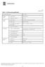 Tabel 1. Keskkonnakompleksluba Lisa KINNITATUD Kompleksloa registrinumber KKL/ Käitaja andmed 2. Käitise andmed 1.1. Ärinimi / Nimi Fortum Ee